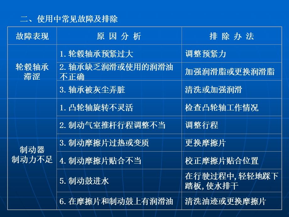 前后桥使用维修手册.ppt_第3页