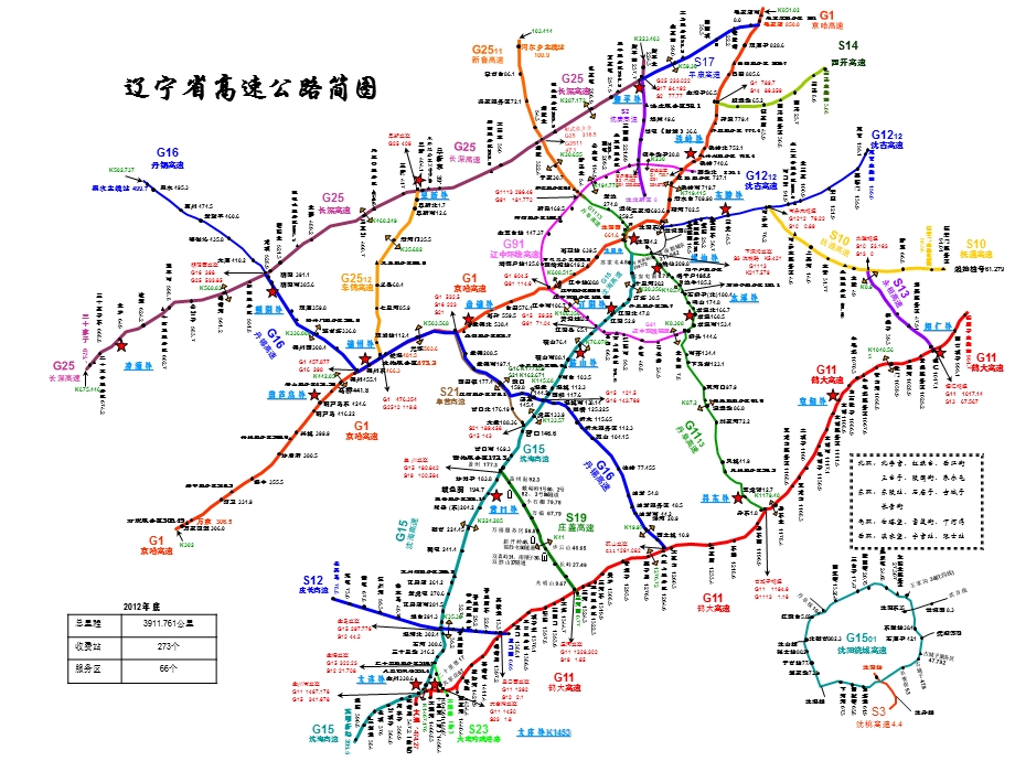 辽宁省高速公路路网图.ppt_第1页