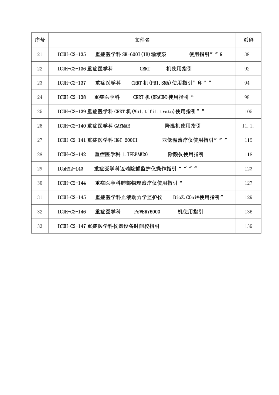 重症医学科ICU仪器设备使用流程指引全集.docx_第2页