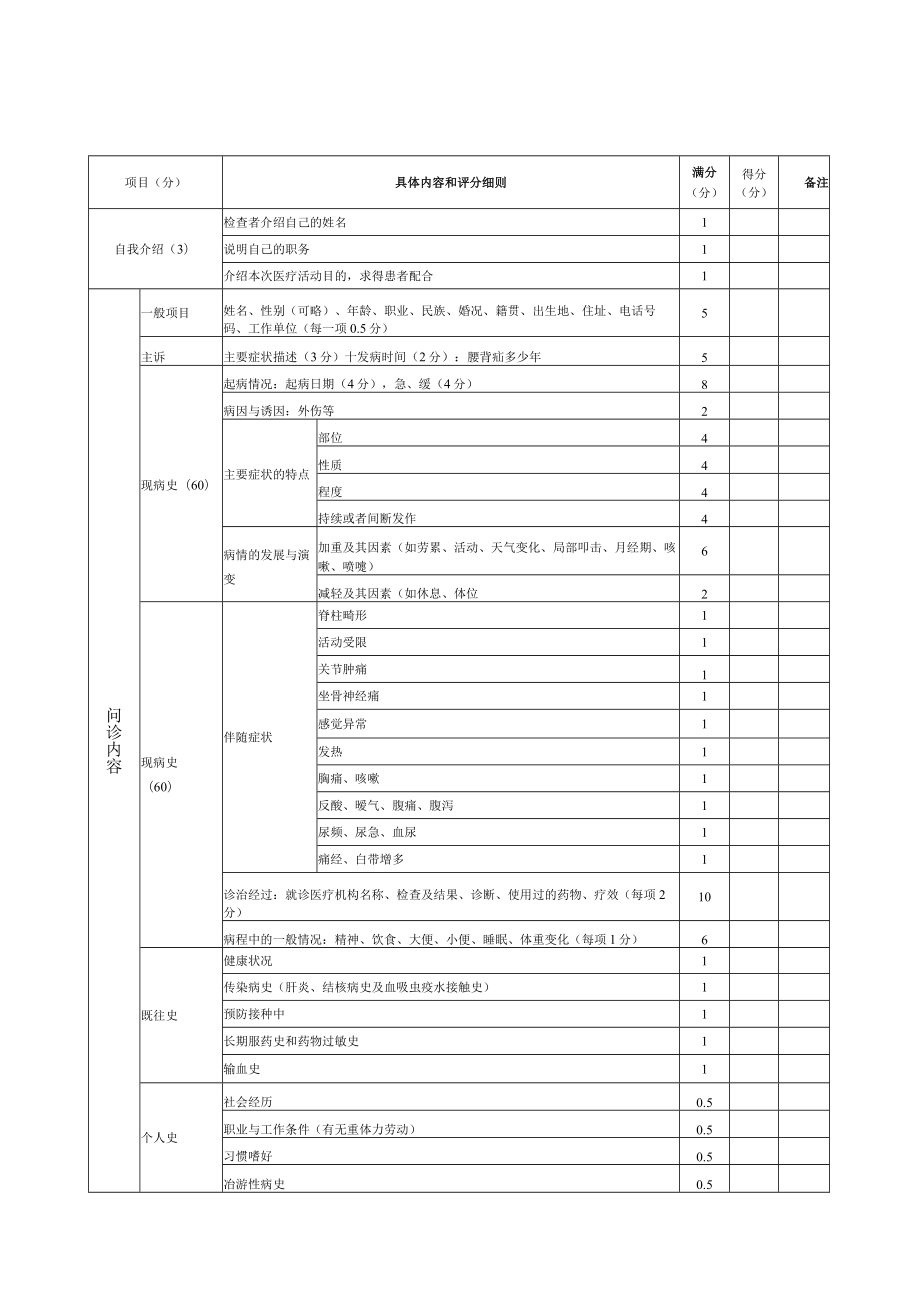 内科医师规范化培训临床问诊检查操作考核评分标准汇编2023版.docx_第1页