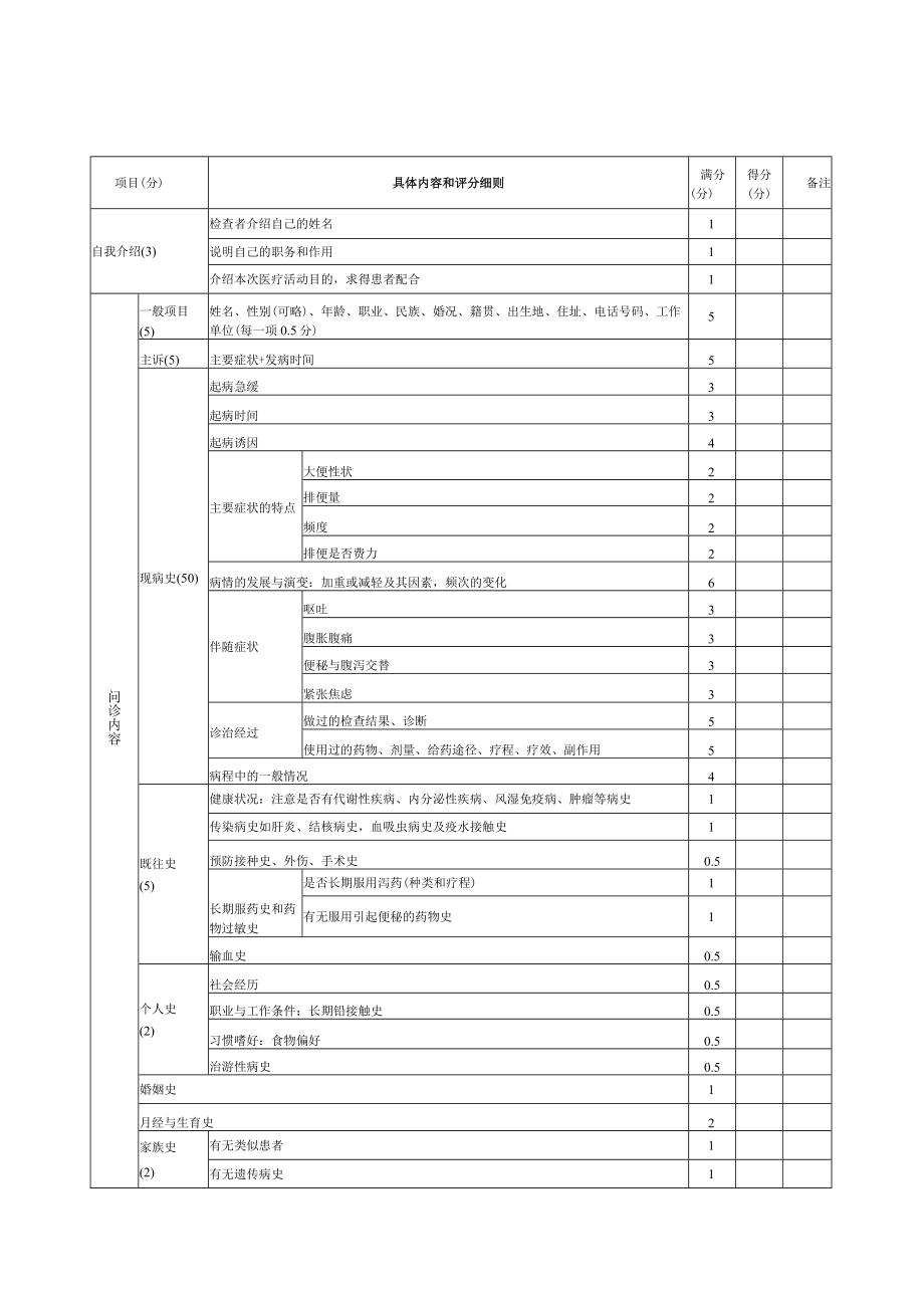 内科医师规范化培训临床问诊检查操作考核评分标准汇编2023版.docx_第3页