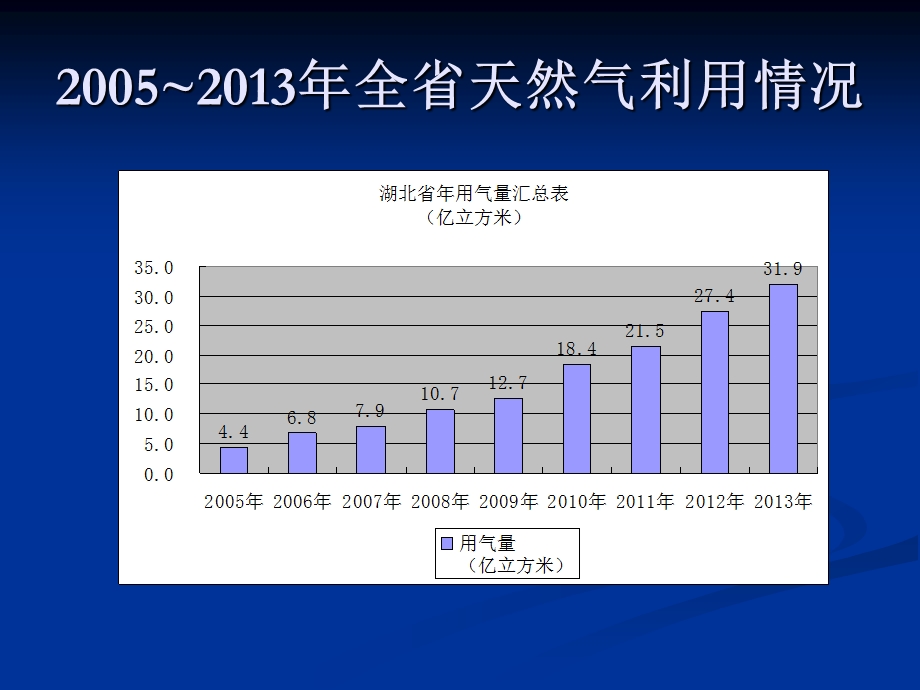 湖北省天然气利用现状及发展.ppt_第3页