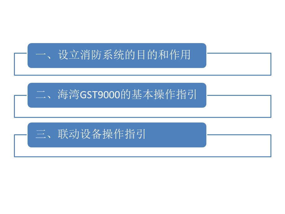 海湾消防主机操作说明.pptx_第2页