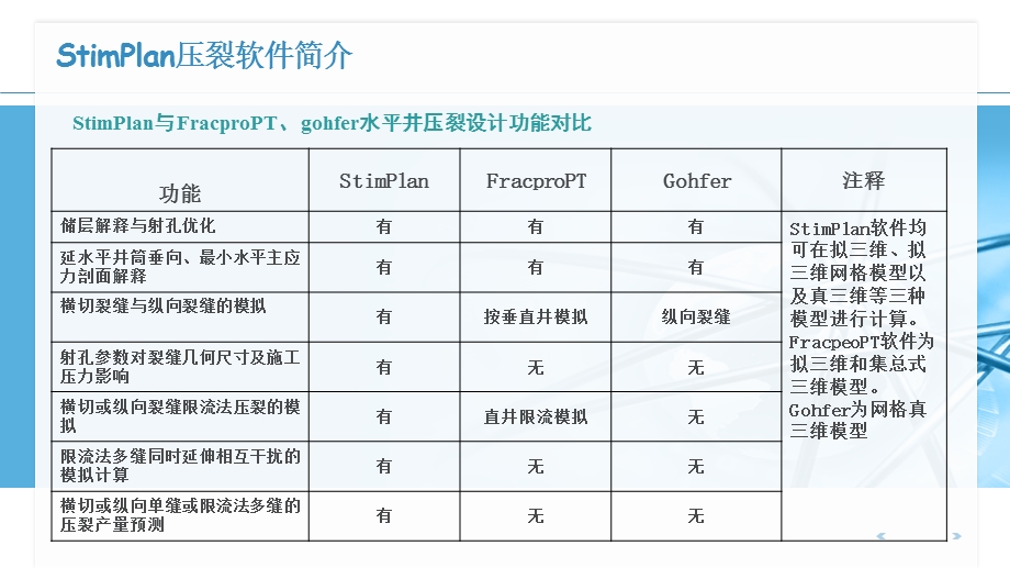 StimPlan压裂软件简介及使用指南.pptx_第3页