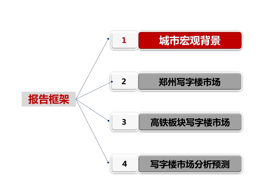 郑州高铁板块写字楼市场研究报告.pptx_第2页