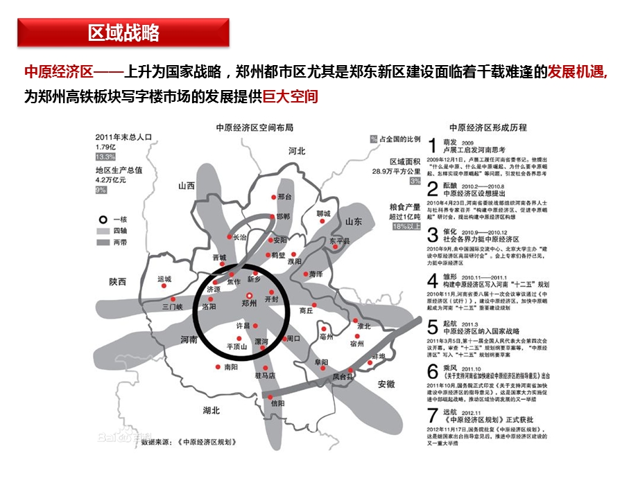 郑州高铁板块写字楼市场研究报告.pptx_第3页