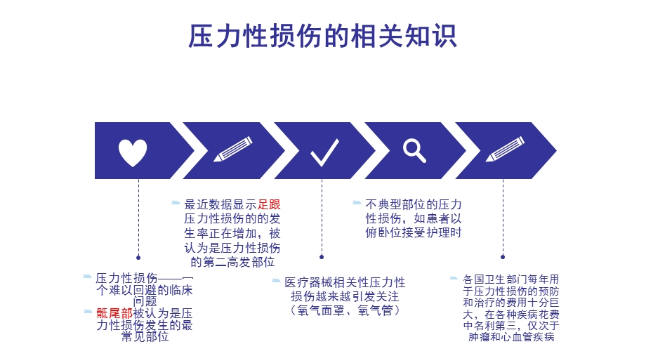 压力性损伤指南解读及各期压力性损伤的处理.pptx_第3页