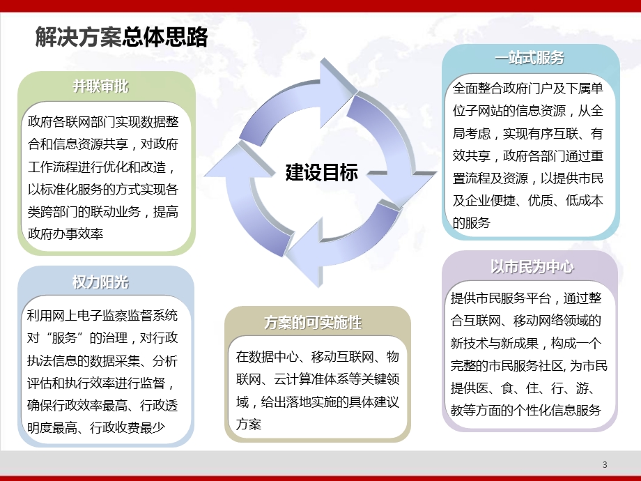 上海市松江区行政服务中心.pptx_第3页