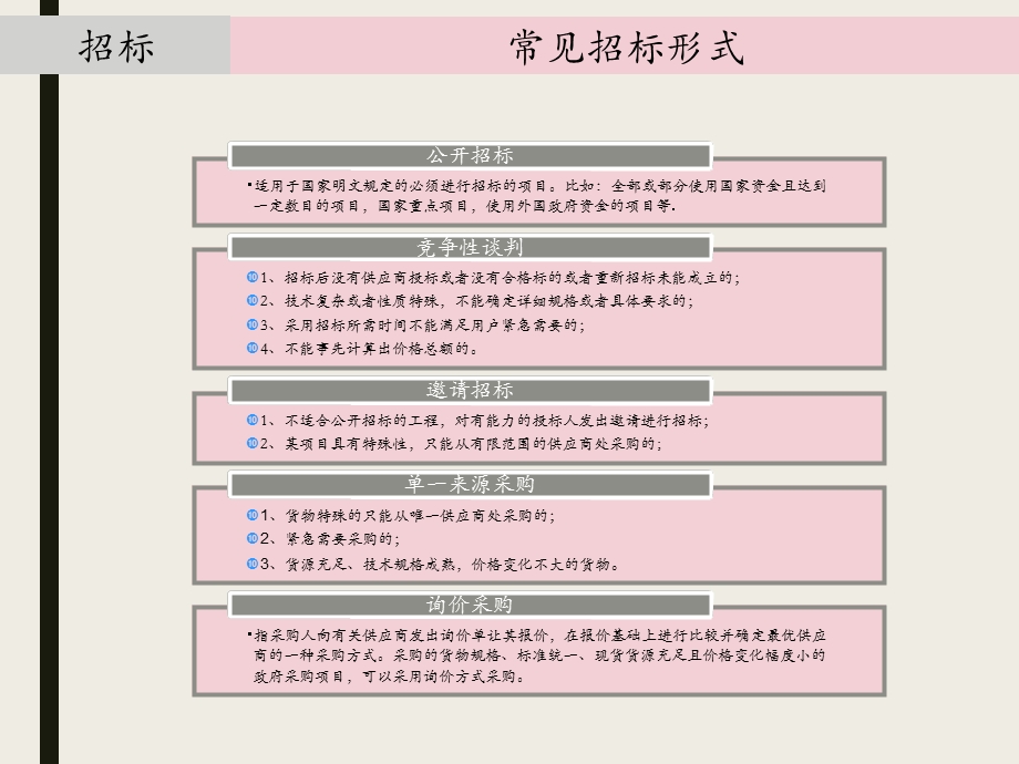 招投标流程PPT.pptx_第3页