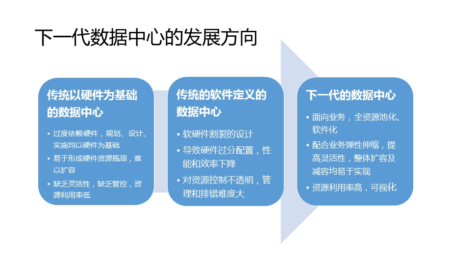 浪潮“下一代数据中心”介绍ppt.pptx_第2页