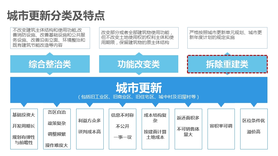 深圳城市更新(旧改)操作流程完整版.pptx_第3页