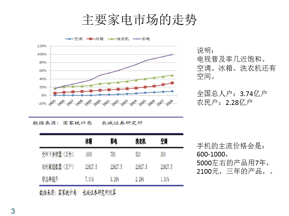 维修服务市场分析(概览).pptx_第3页