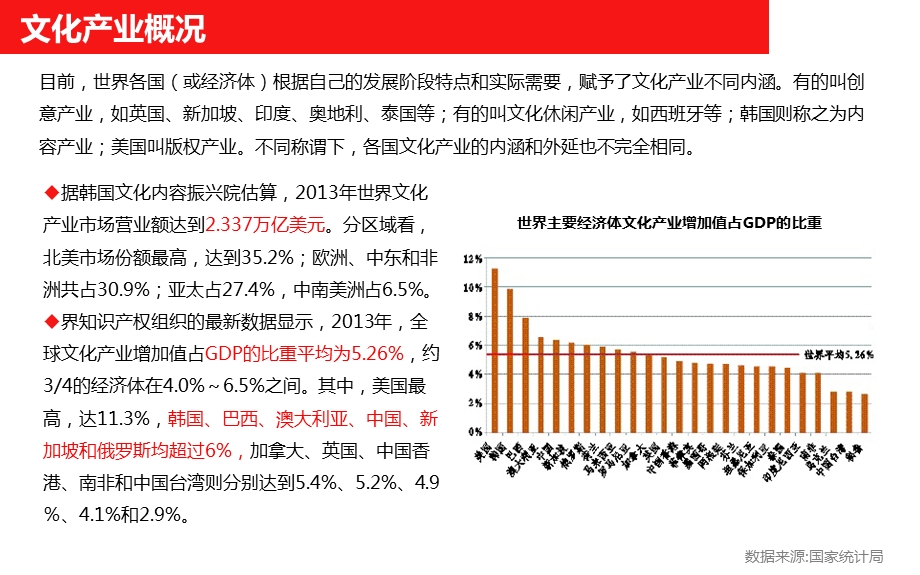 影视行业分析报告.pptx_第2页