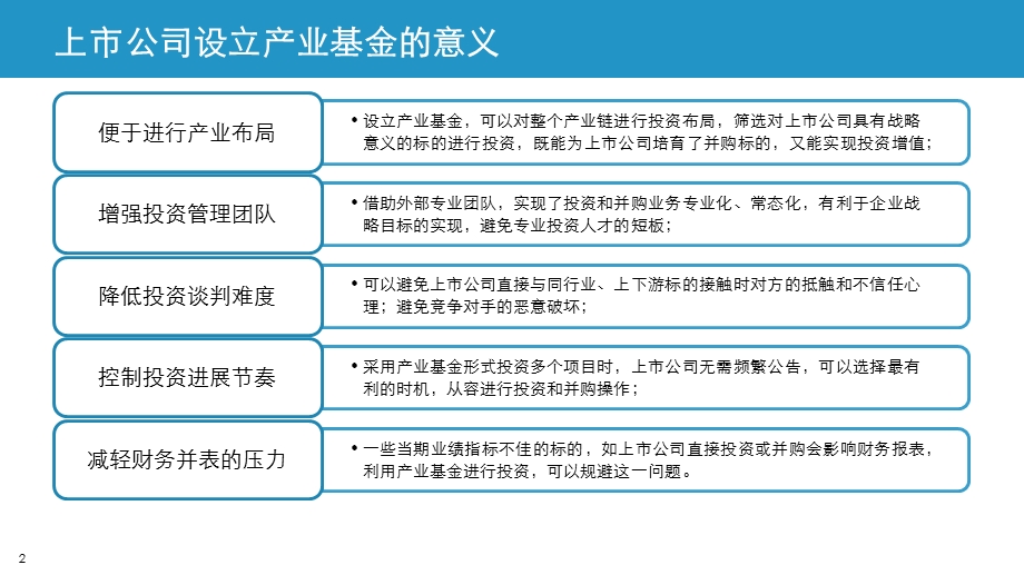 智能制造产业基金.pptx_第2页