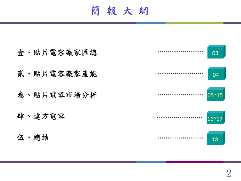 电容市场分析2.pptx_第2页