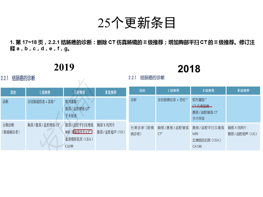 CSCO结直肠癌指南更新.pptx_第3页