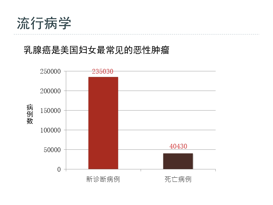 乳腺癌中文版NCCN指南(v.2版).pptx_第3页