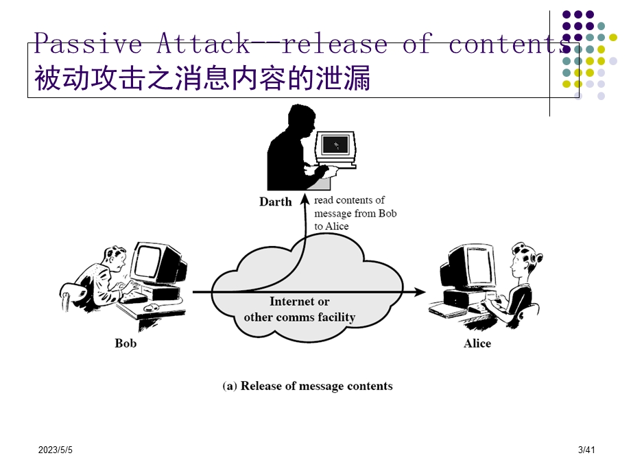 网络信息安全内容整理.pptx_第3页