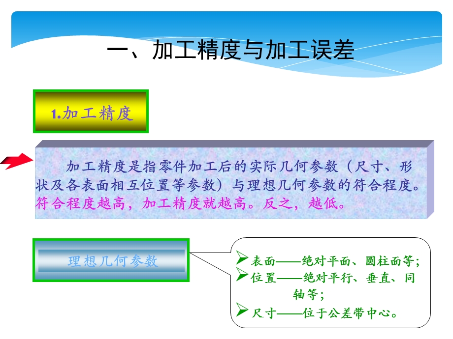 机械加工质量控制.pptx_第3页