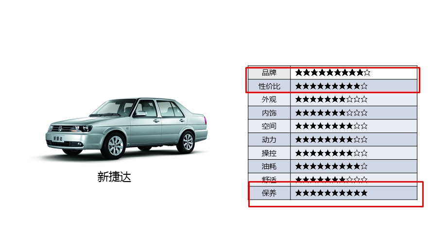 捷达产品手册.pptx_第3页