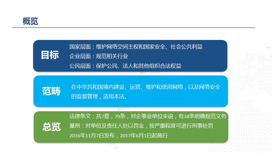 网络安全法解读.pptx_第2页