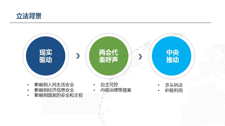 网络安全法解读.pptx_第3页