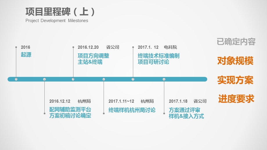 智能开闭所智能监测终端.pptx_第3页