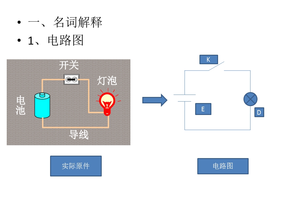 电气基础知识索道检验员.pptx_第3页