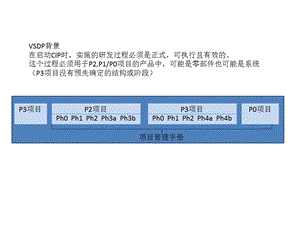 Valeo项目管理手册简要.pptx