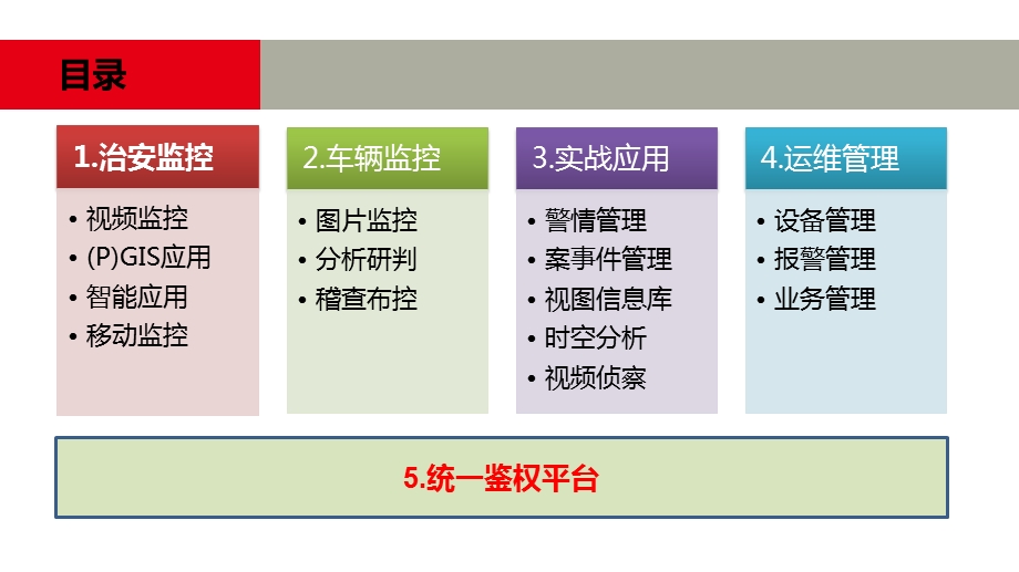 智慧城市方案介绍.pptx_第2页