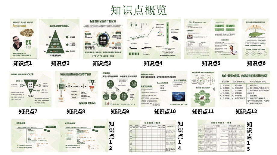 健康险手册使用说明.pptx_第2页