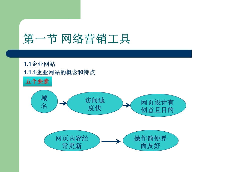 网络营销工具与方法.pptx_第2页