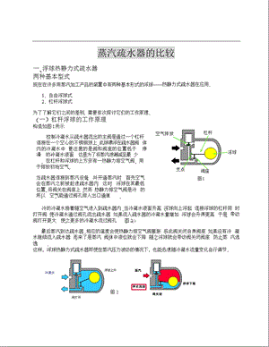 疏水器工作原理.pptx