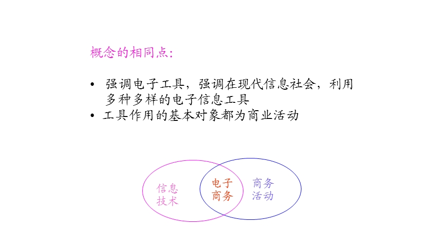 电子商务概述PPT.pptx_第2页