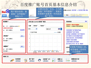 百度推广后台基本操作手册.pptx