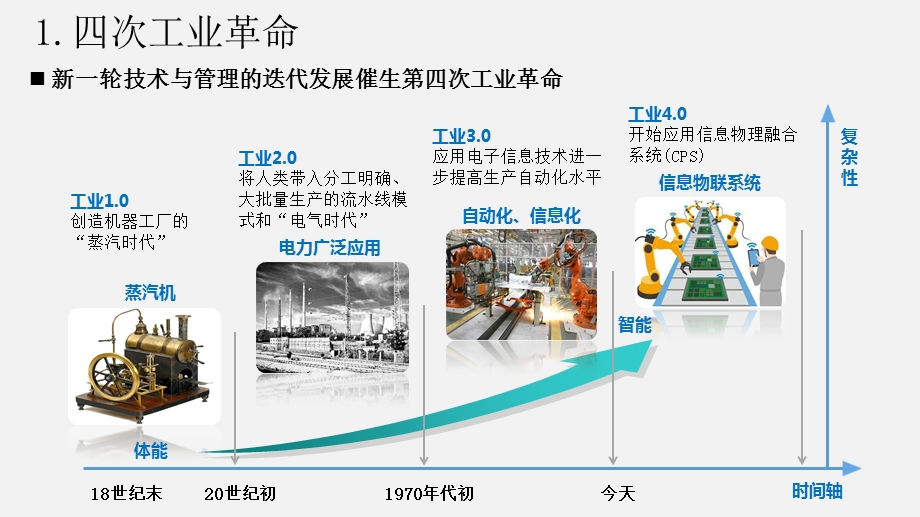 智能制造与工业4.0.pptx_第3页