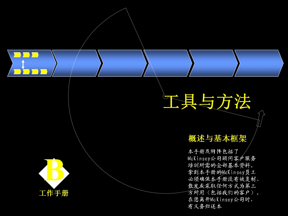 451麦肯锡工具与方法内部工作手册.pptx_第1页