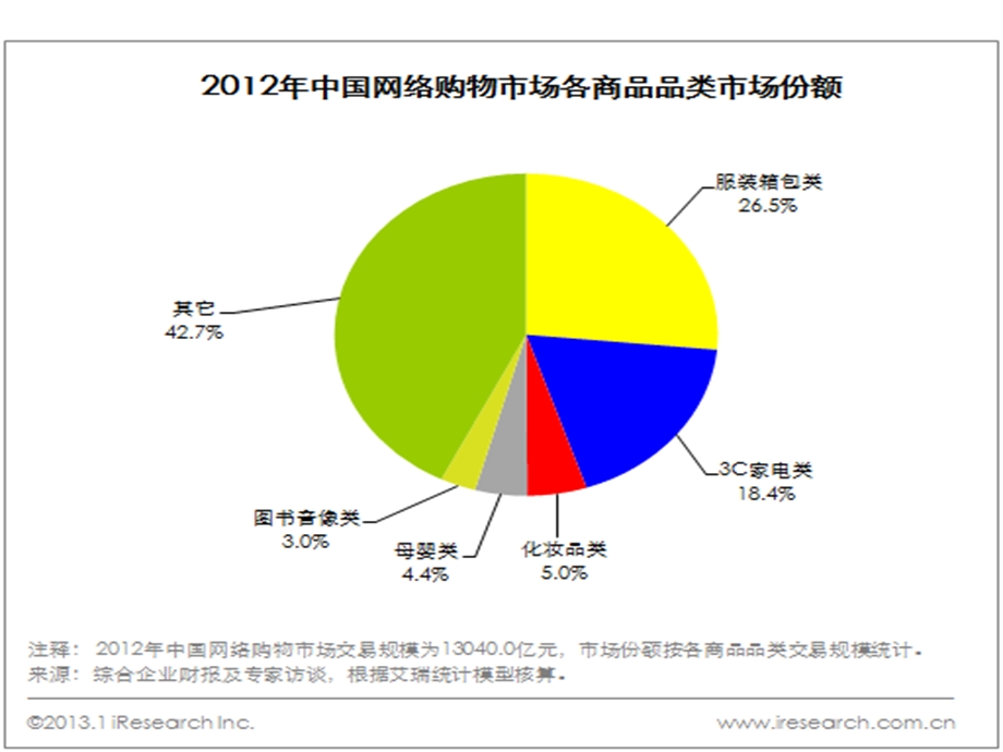 网络营销环境.pptx_第2页