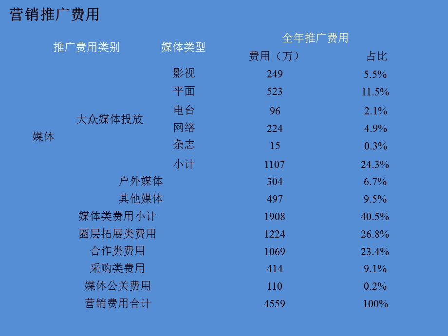 碧桂园渠道专题研究报告.pptx_第2页