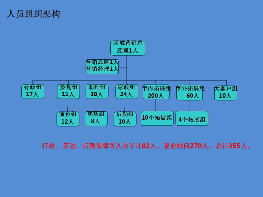 碧桂园渠道专题研究报告.pptx_第3页