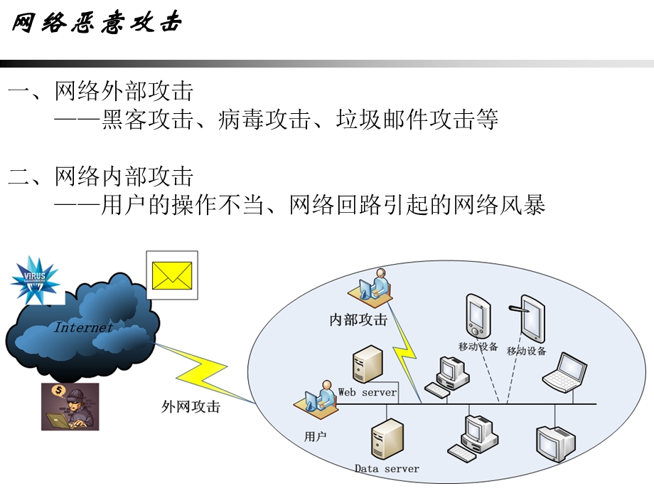 网络安全培训.pptx_第3页