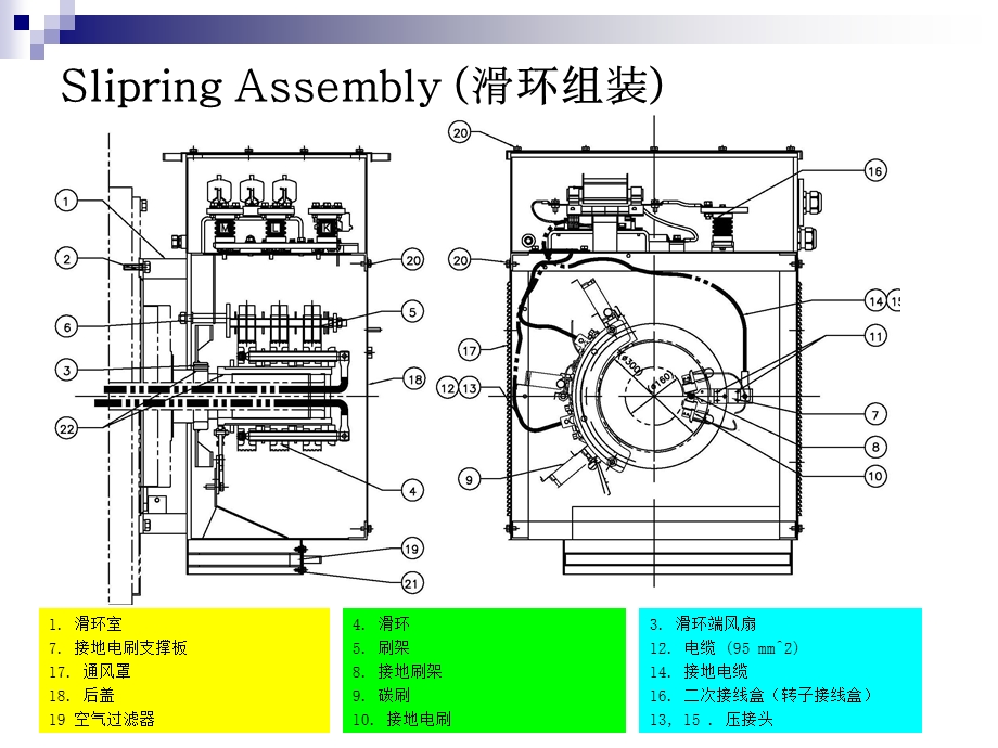 风电发电机滑环组装.ppt_第1页