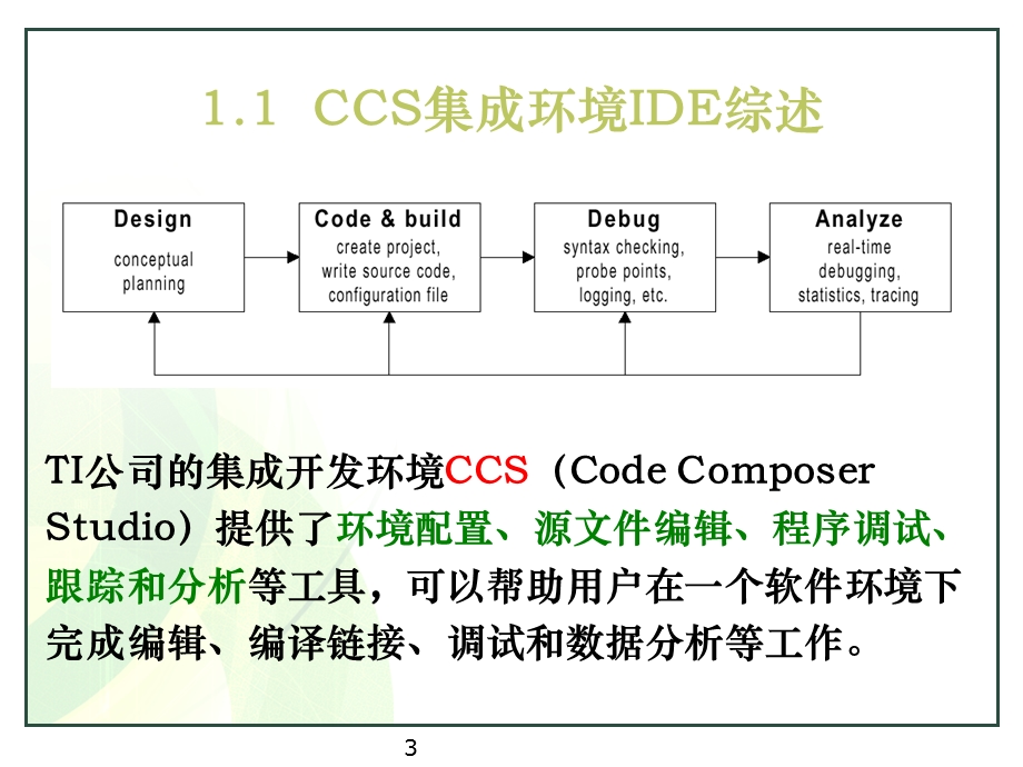 02CCS软件使用说明.ppt_第3页