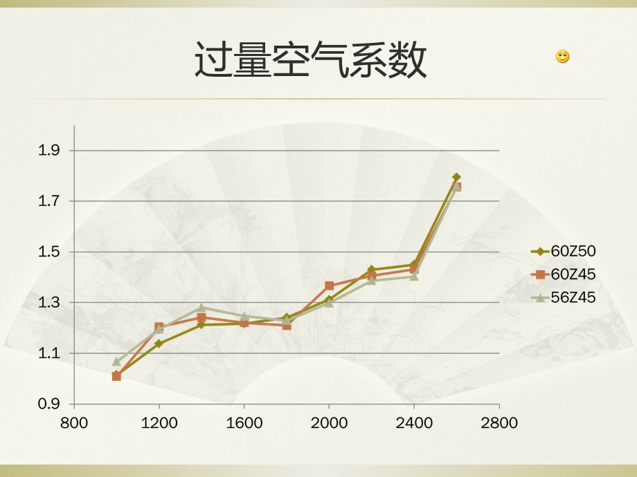 4102发动机调整.ppt_第3页