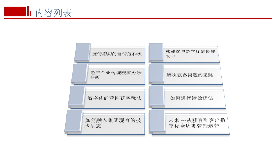 房地产数字化营销获客.pptx_第2页