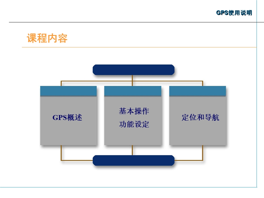 GPS使用说明.ppt_第2页