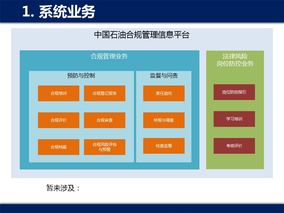 7中国石油合规管理信息平台系统介绍v1.3.pptx_第3页