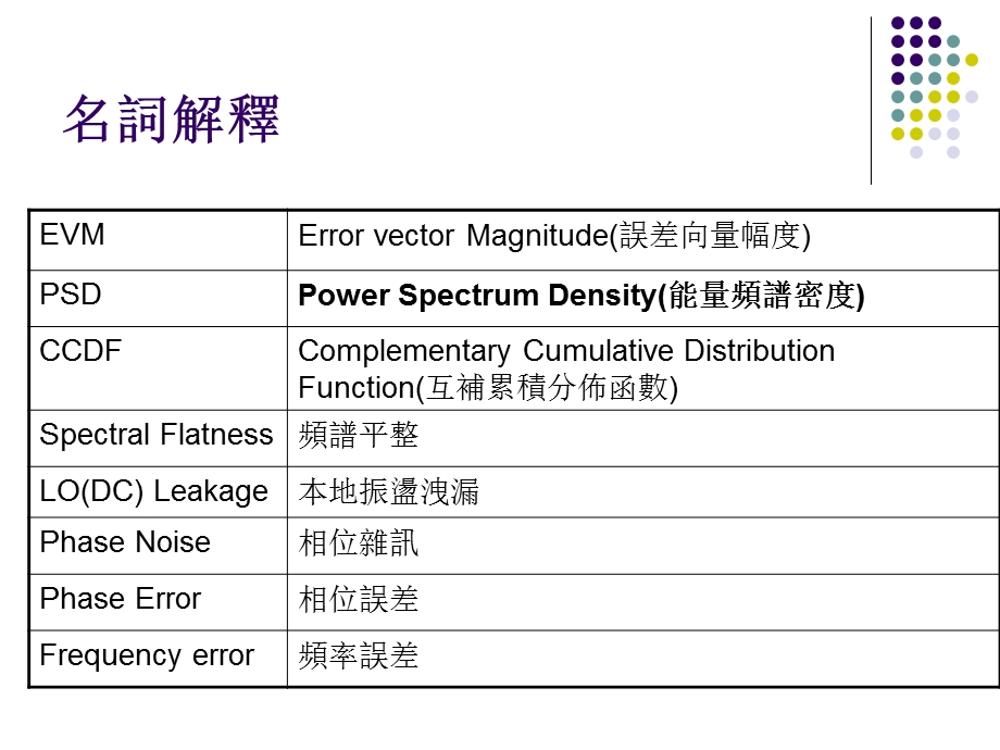 IQview使用说明.ppt_第2页