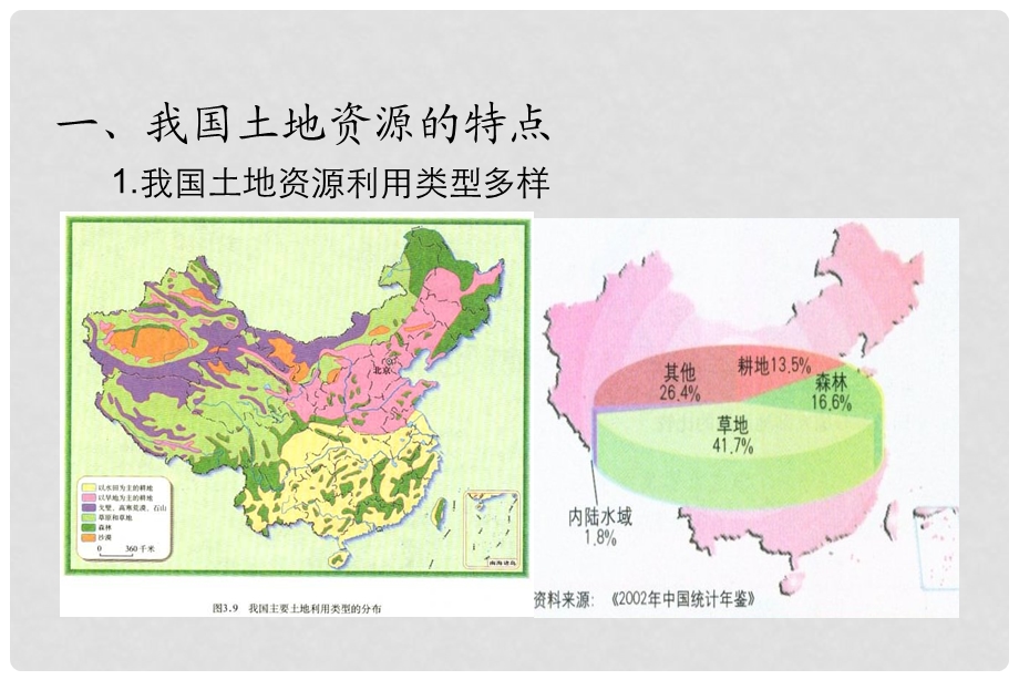 贵州省凯里市第六中学八级地理上册第三章第二节土地资源(第2课时)课件新人教版.ppt_第3页