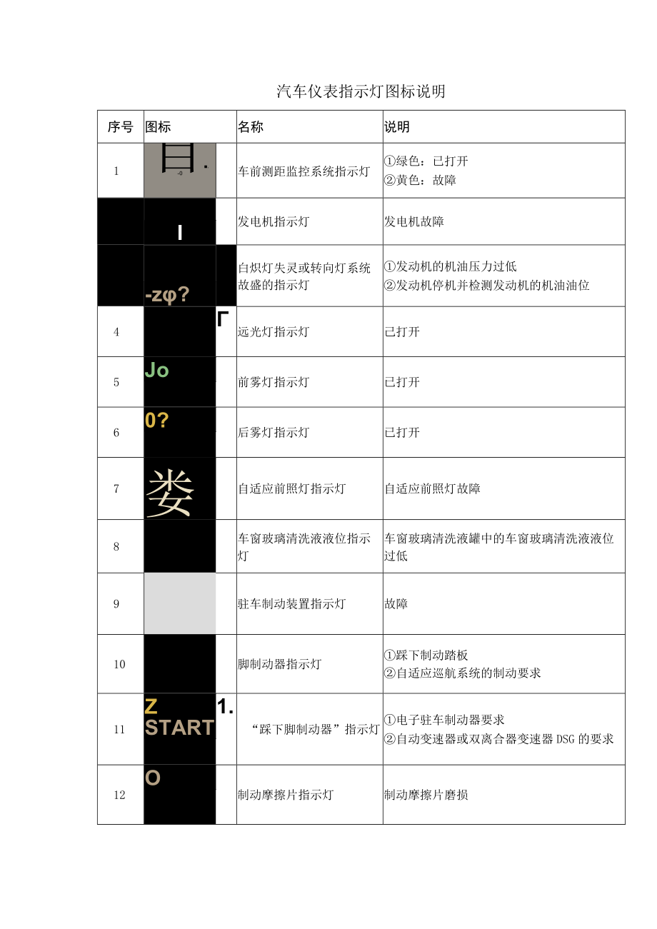 汽车构造8 仪表指示灯.docx_第1页